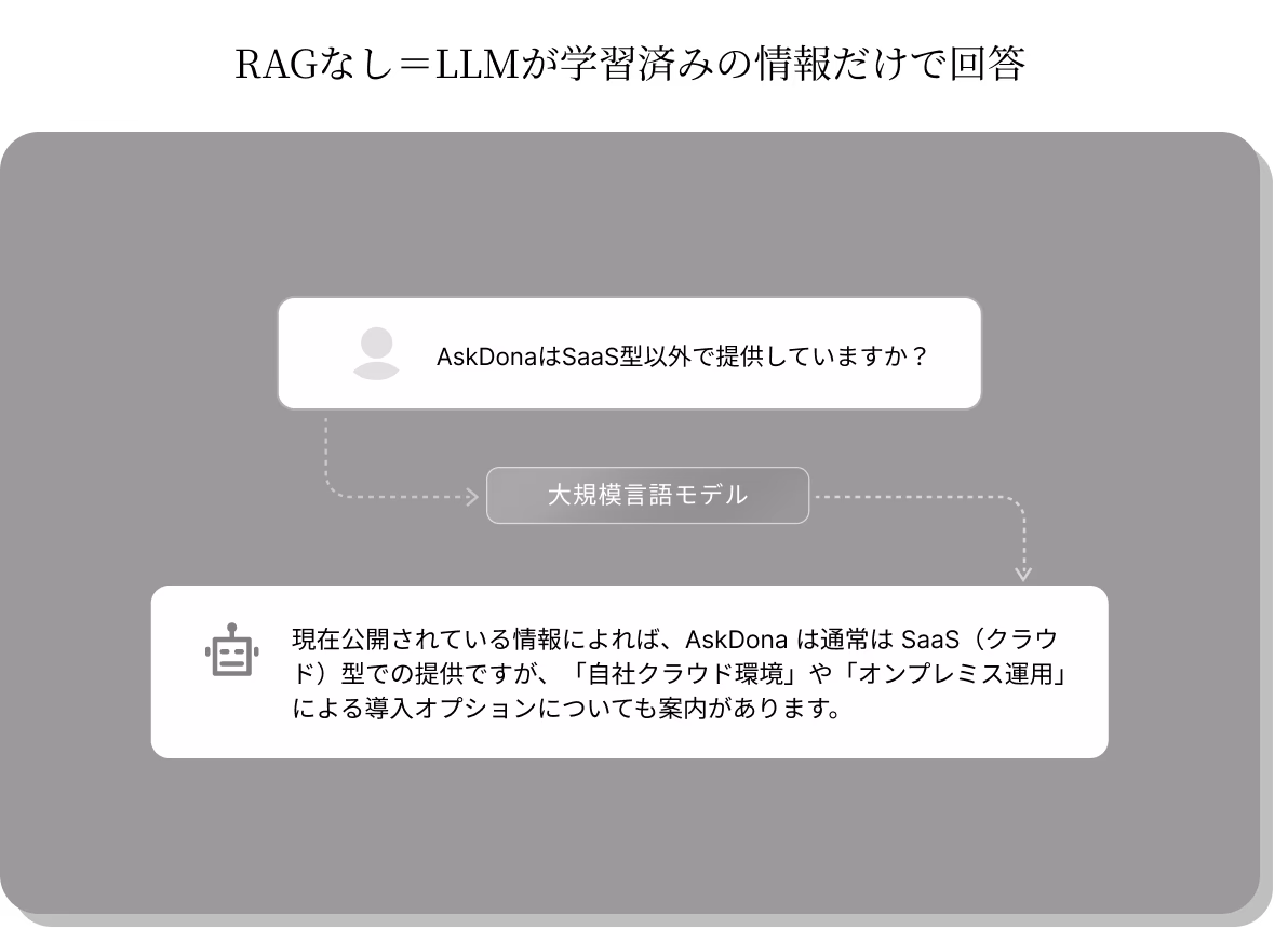 RAGコンセプト図1